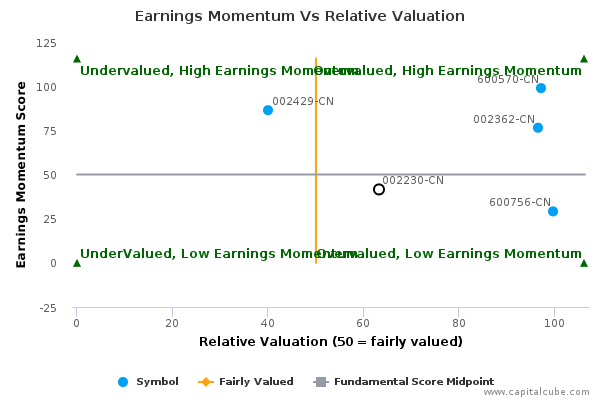 Earnings Momentum Vs Relative Valuation Earnings Momentum Vs Relative Valuation