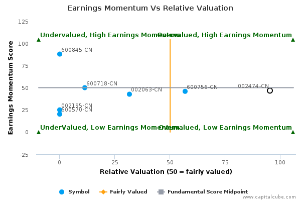 Globus medical stock options