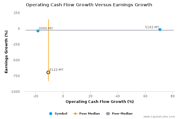 earnings volatility cash flow volatility and informed trading