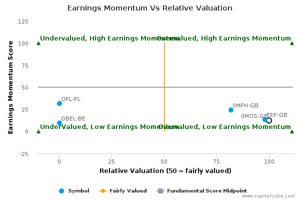 Earnings Momentum Vs Relative Valuation Earnings Momentum Vs Relative Valuation