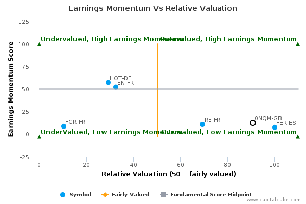 Earnings Momentum Vs Relative Valuation Earnings Momentum Vs Relative Valuation