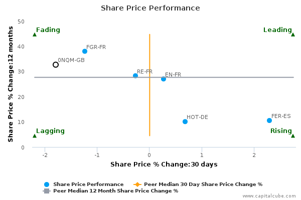 Share Price Performance Share Price Performance