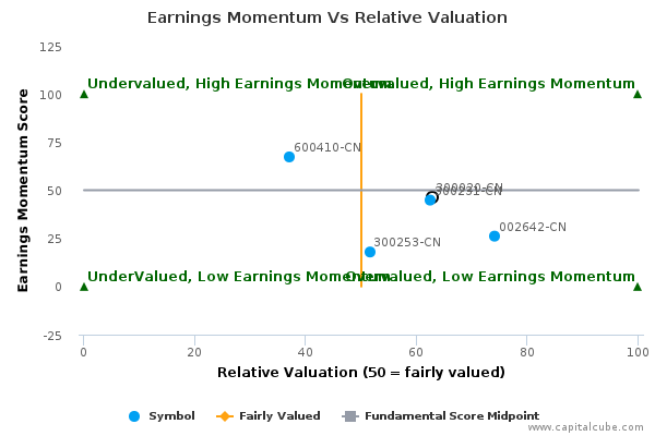 Earnings Momentum Vs Relative Valuation Earnings Momentum Vs Relative Valuation