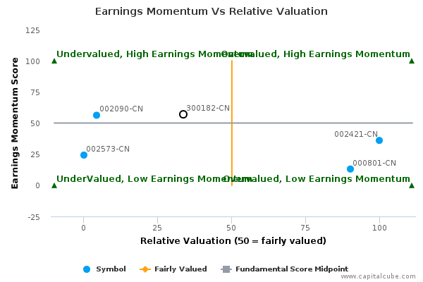 Earnings Momentum Vs Relative Valuation Earnings Momentum Vs Relative Valuation