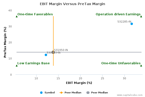 Nse forex margin