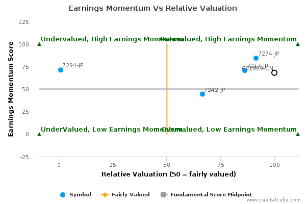 Earnings Momentum Vs Relative Valuation Earnings Momentum Vs Relative Valuation