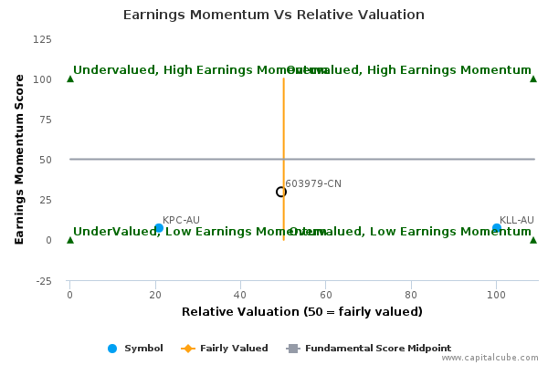 Earnings Momentum Vs Relative Valuation Earnings Momentum Vs Relative Valuation