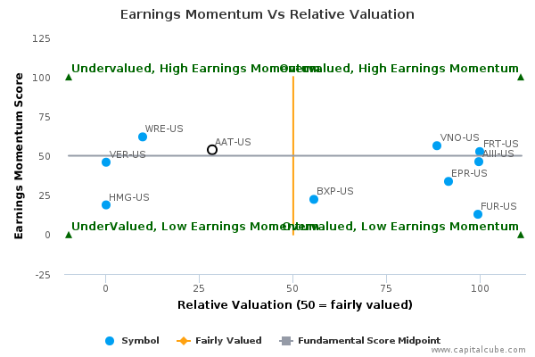 Earnings Momentum Vs Relative Valuation Earnings Momentum Vs Relative Valuation