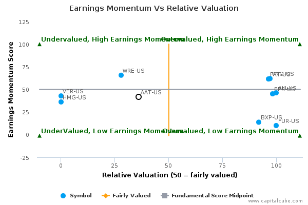 Earnings Momentum Vs Relative Valuation Earnings Momentum Vs Relative Valuation