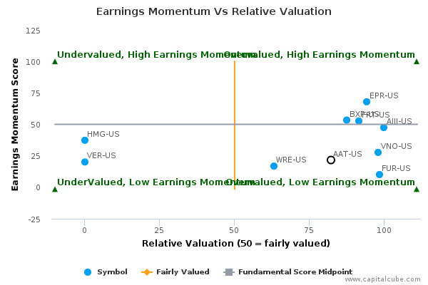 Earnings Momentum Vs Relative Valuation Earnings Momentum Vs Relative Valuation