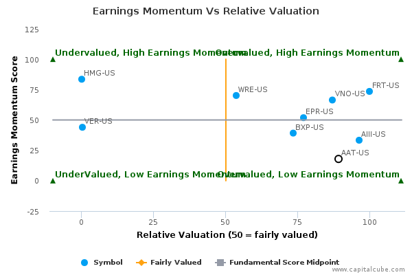 Earnings Momentum Vs Relative Valuation Earnings Momentum Vs Relative Valuation