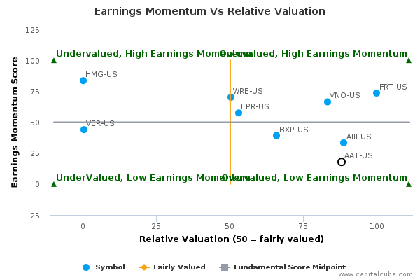 Earnings Momentum Vs Relative Valuation Earnings Momentum Vs Relative Valuation