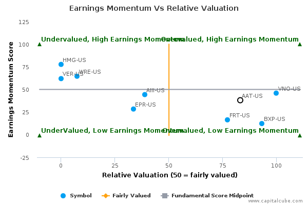 Earnings Momentum Vs Relative Valuation Earnings Momentum Vs Relative Valuation