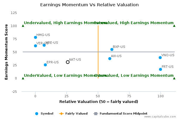 Earnings Momentum Vs Relative Valuation Earnings Momentum Vs Relative Valuation