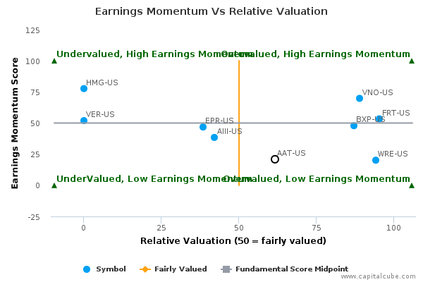 Earnings Momentum Vs Relative Valuation Earnings Momentum Vs Relative Valuation