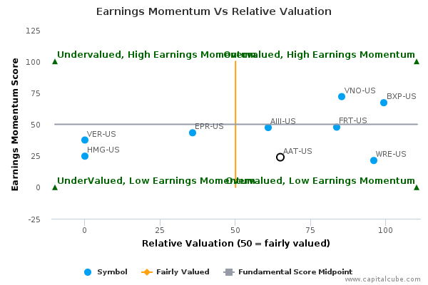Earnings Momentum Vs Relative Valuation Earnings Momentum Vs Relative Valuation