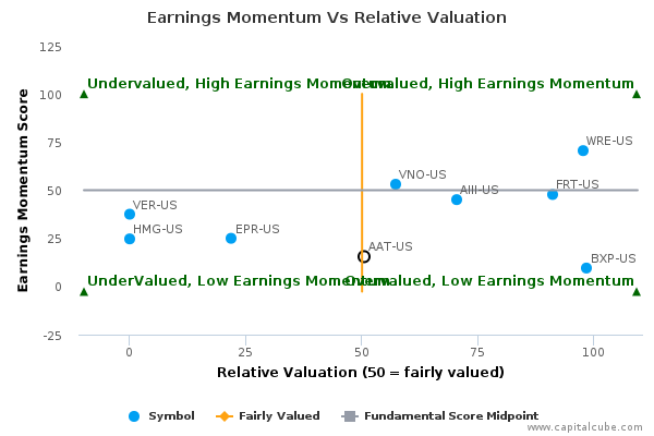Earnings Momentum Vs Relative Valuation Earnings Momentum Vs Relative Valuation