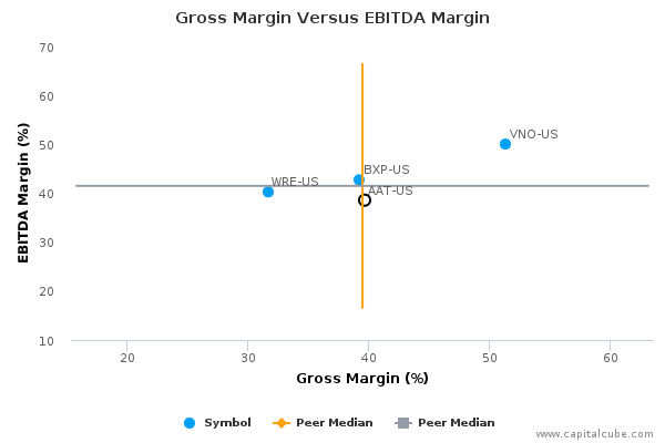 Gross Margin Versus EBITDA Margin Gross Margin Versus EBITDA Margin