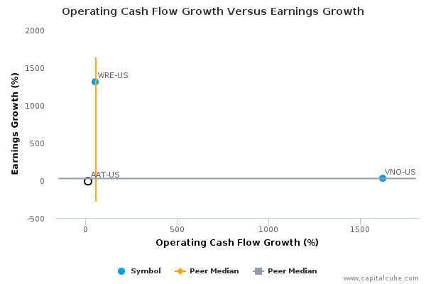 Operating Cash Flow Growth Versus Earnings Growth Operating Cash Flow Growth Versus Earnings Growth