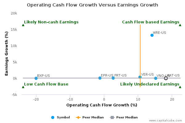Operating Cash Flow Growth Versus Earnings Growth Operating Cash Flow Growth Versus Earnings Growth