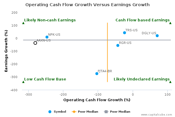 Operating Cash Flow Growth Versus Earnings Growth Operating Cash Flow Growth Versus Earnings Growth