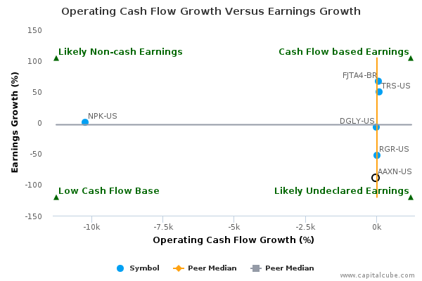 Operating Cash Flow Growth Versus Earnings Growth Operating Cash Flow Growth Versus Earnings Growth