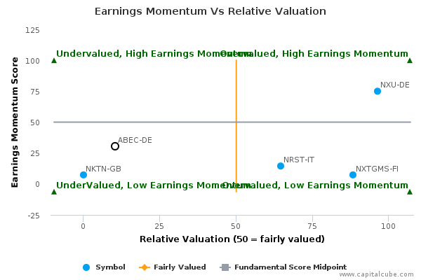 Earnings Momentum Vs Relative Valuation Earnings Momentum Vs Relative Valuation