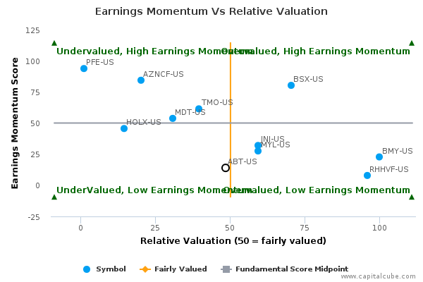 Abbvie stock options