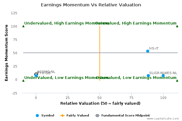 Earnings Momentum Vs Relative Valuation Earnings Momentum Vs Relative Valuation