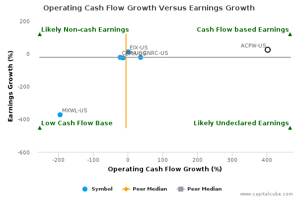 Operating Cash Flow Growth Versus Earnings Growth Operating Cash Flow Growth Versus Earnings Growth
