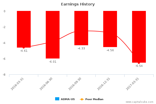 Earnings History Earnings History