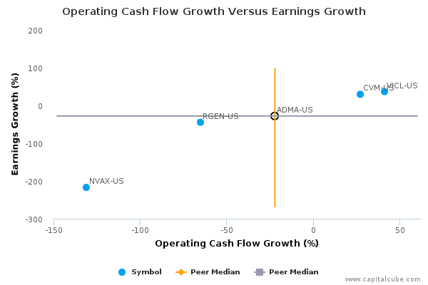 Operating Cash Flow Growth Versus Earnings Growth Operating Cash Flow Growth Versus Earnings Growth