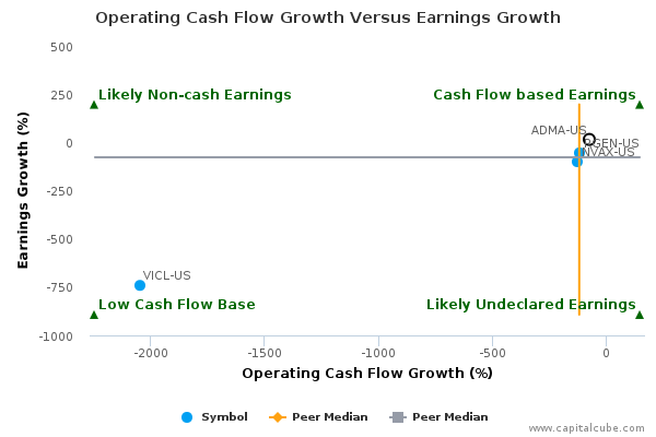 Operating Cash Flow Growth Versus Earnings Growth Operating Cash Flow Growth Versus Earnings Growth