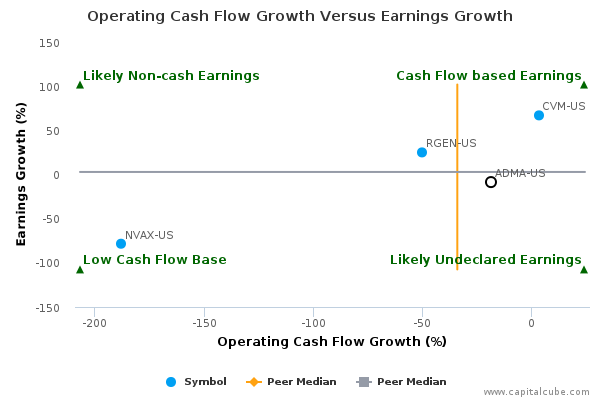 Operating Cash Flow Growth Versus Earnings Growth Operating Cash Flow Growth Versus Earnings Growth