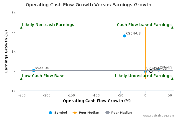 Operating Cash Flow Growth Versus Earnings Growth Operating Cash Flow Growth Versus Earnings Growth