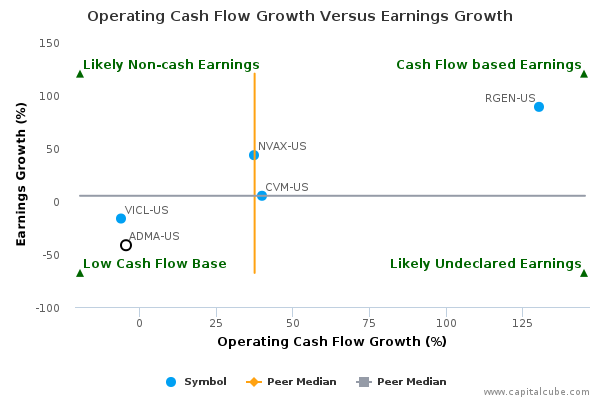 Operating Cash Flow Growth Versus Earnings Growth Operating Cash Flow Growth Versus Earnings Growth