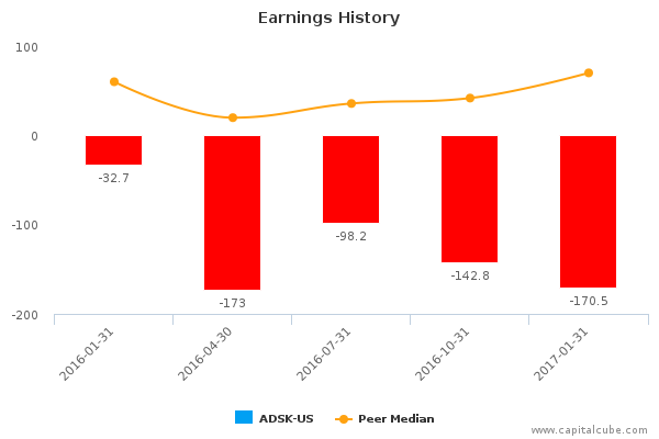 Earnings History Earnings History