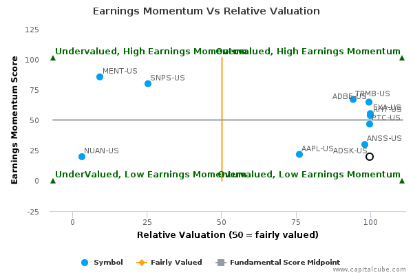 Earnings Momentum Vs Relative Valuation Earnings Momentum Vs Relative Valuation