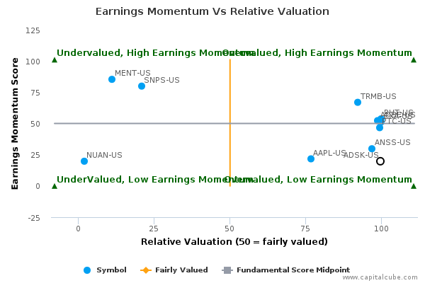 Earnings Momentum Vs Relative Valuation Earnings Momentum Vs Relative Valuation