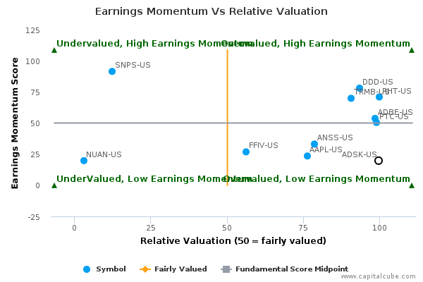 Earnings Momentum Vs Relative Valuation Earnings Momentum Vs Relative Valuation