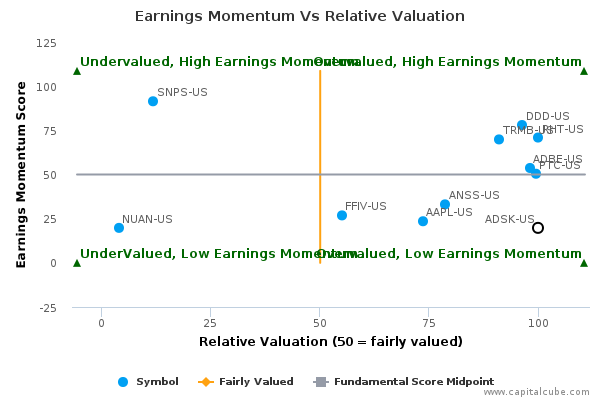 Earnings Momentum Vs Relative Valuation Earnings Momentum Vs Relative Valuation