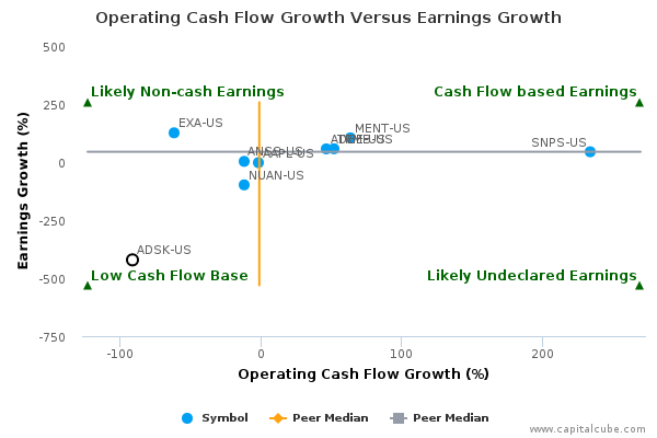 Operating Cash Flow Growth Versus Earnings Growth Operating Cash Flow Growth Versus Earnings Growth