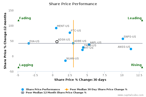 Share Price Performance Share Price Performance