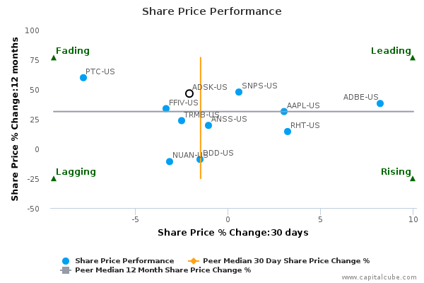 Share Price Performance Share Price Performance