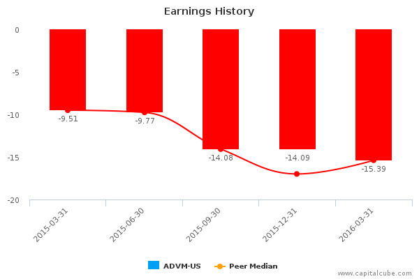 Earnings History Earnings History