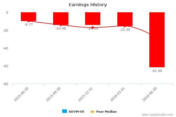 Earnings History Earnings History