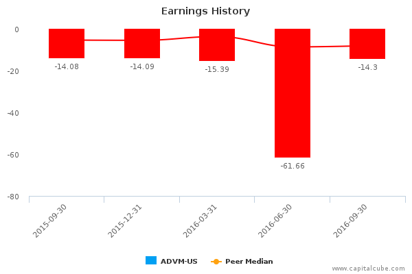 Earnings History Earnings History