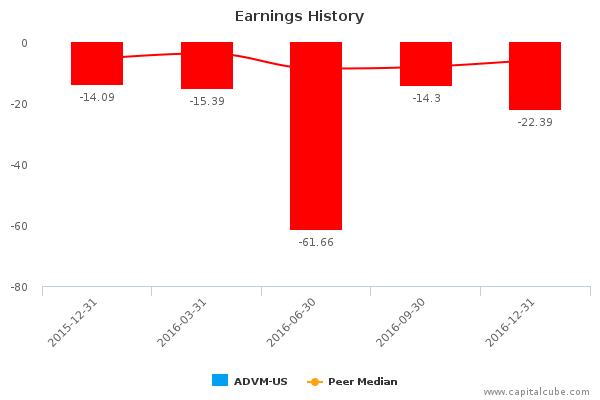Earnings History Earnings History