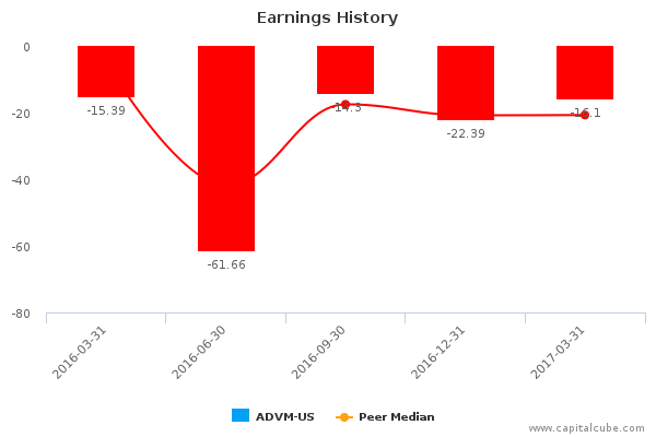 Earnings History Earnings History