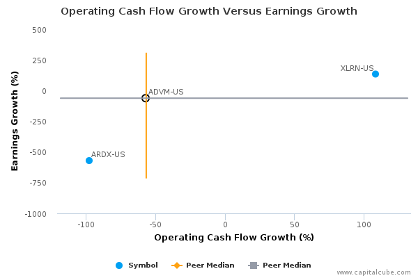 Operating Cash Flow Growth Versus Earnings Growth Operating Cash Flow Growth Versus Earnings Growth